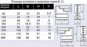   d160    11