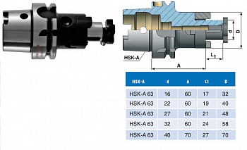    HSK-A 63/d32 A60 -  . .  .   -  - 